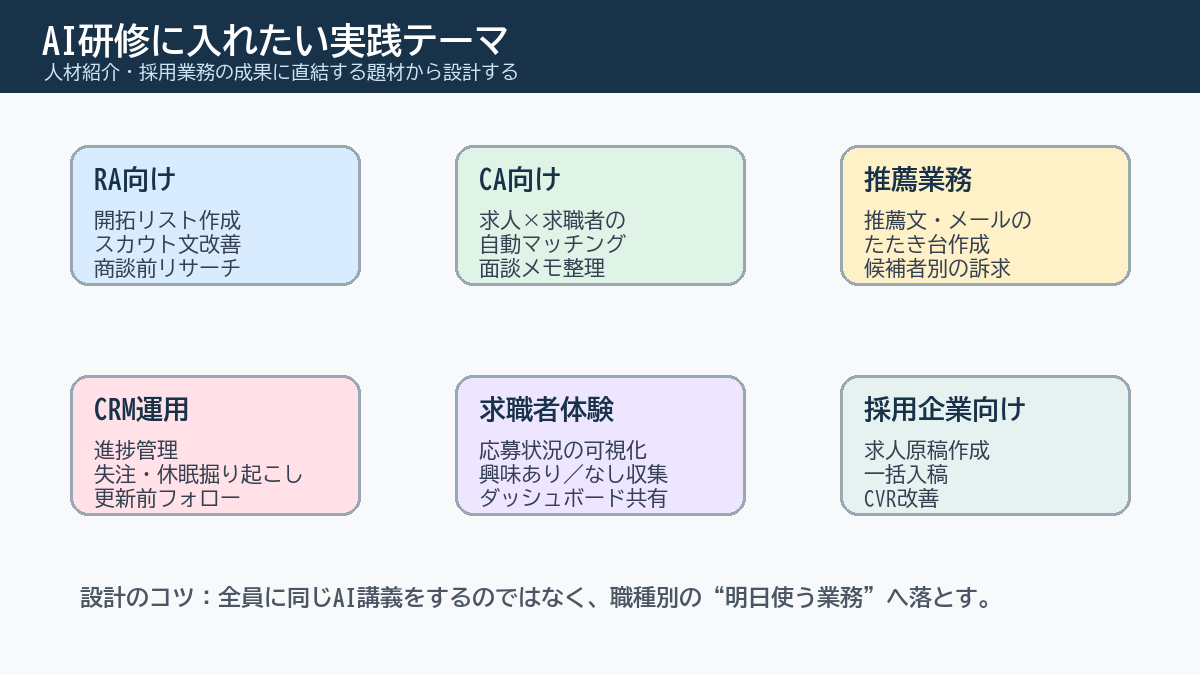 AI研修に入れたい実践テーマ